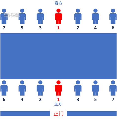 主客座位